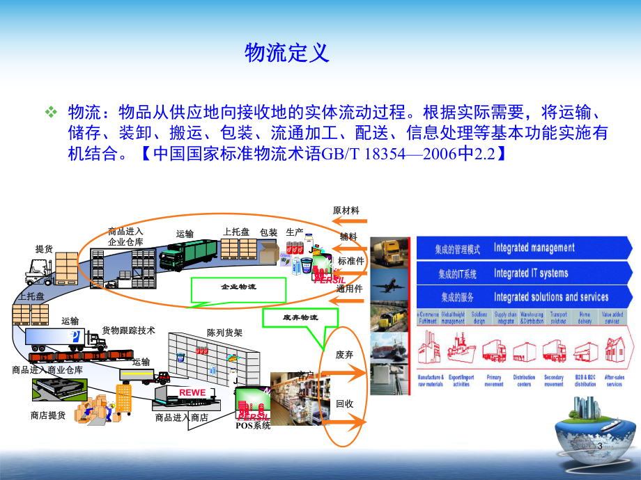 物流信息化建设.ppt_第3页