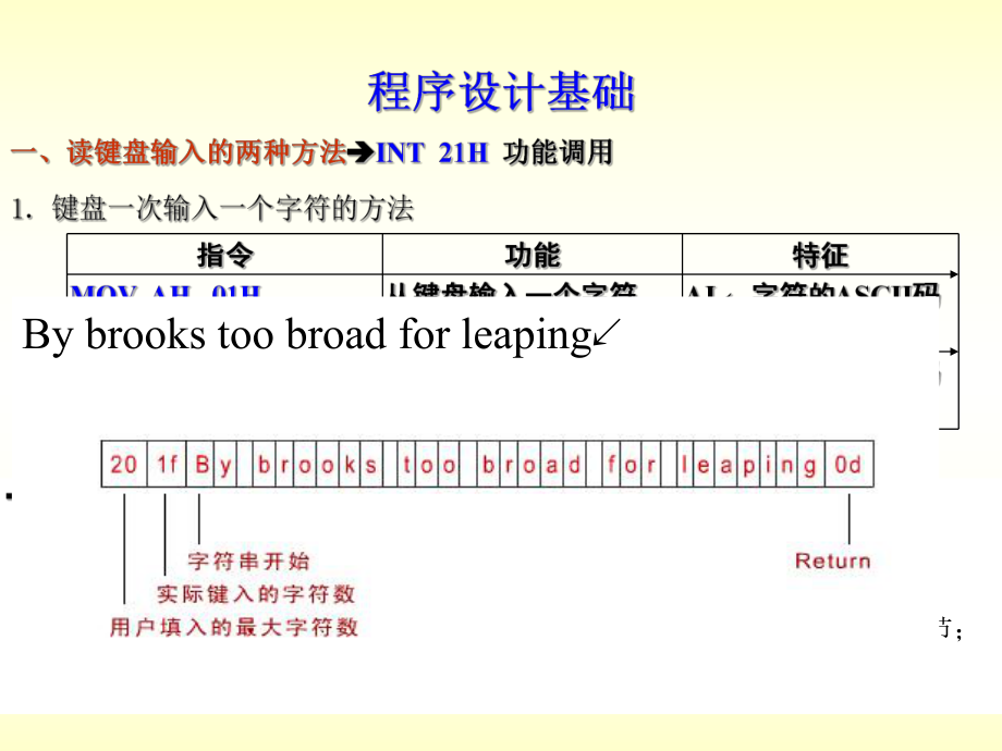 汇编循环与分支程序设计.ppt_第3页