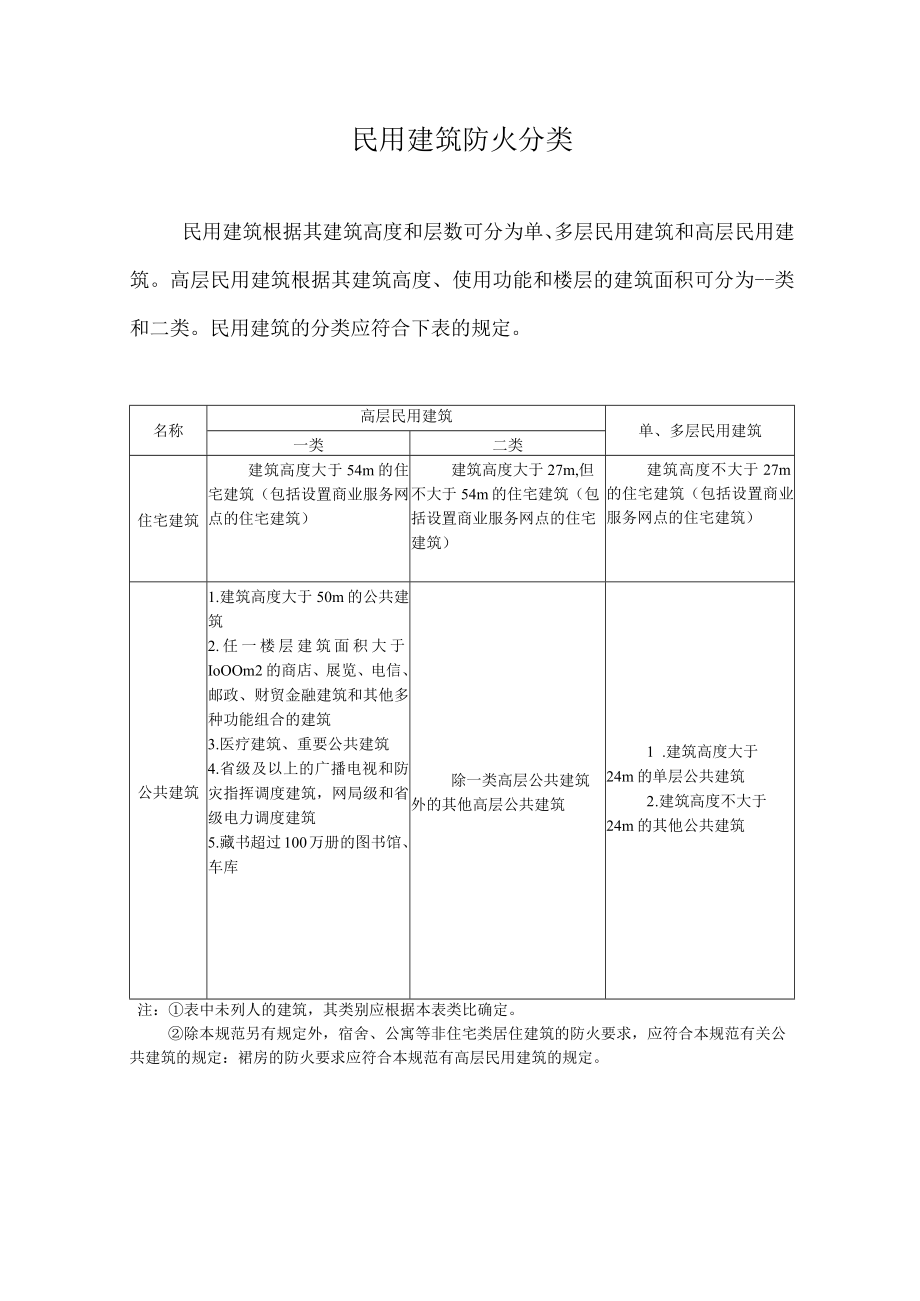 民用建筑防火分类.docx_第1页