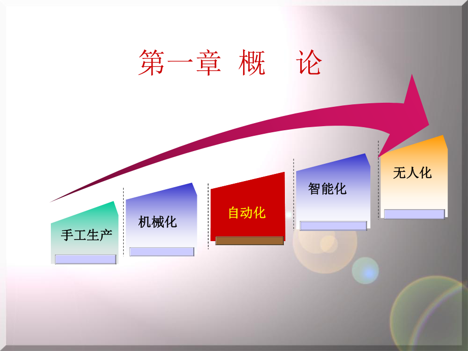 机械制造自动化.ppt_第3页