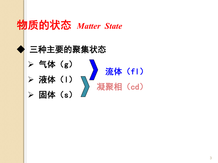 物理化学1.气体.ppt_第3页