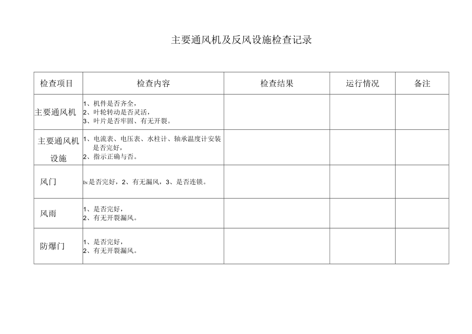 主要通风机检查记录.docx_第2页