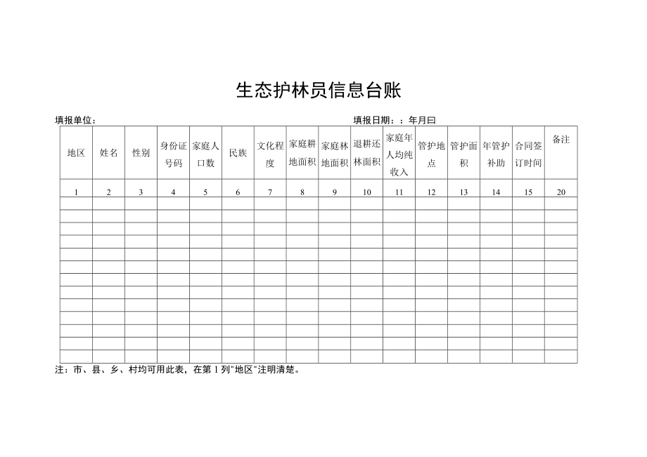 生态护林员信息台账.docx_第1页