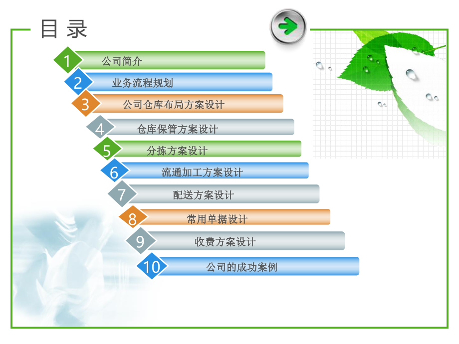 物流方案设计(腾飞物流).ppt_第2页