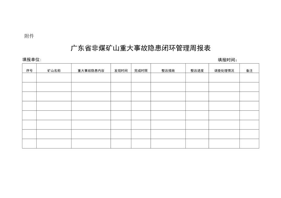 广东省非煤矿山重大事故隐患闭环管理周报表.docx_第1页