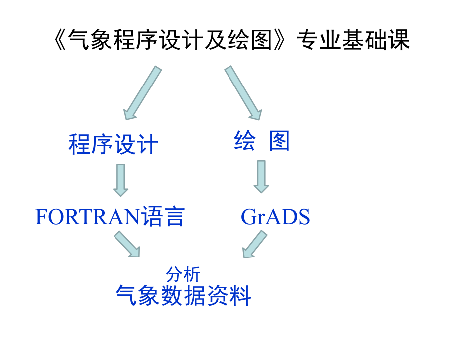 气象程序设计及绘图期末复习.ppt_第3页