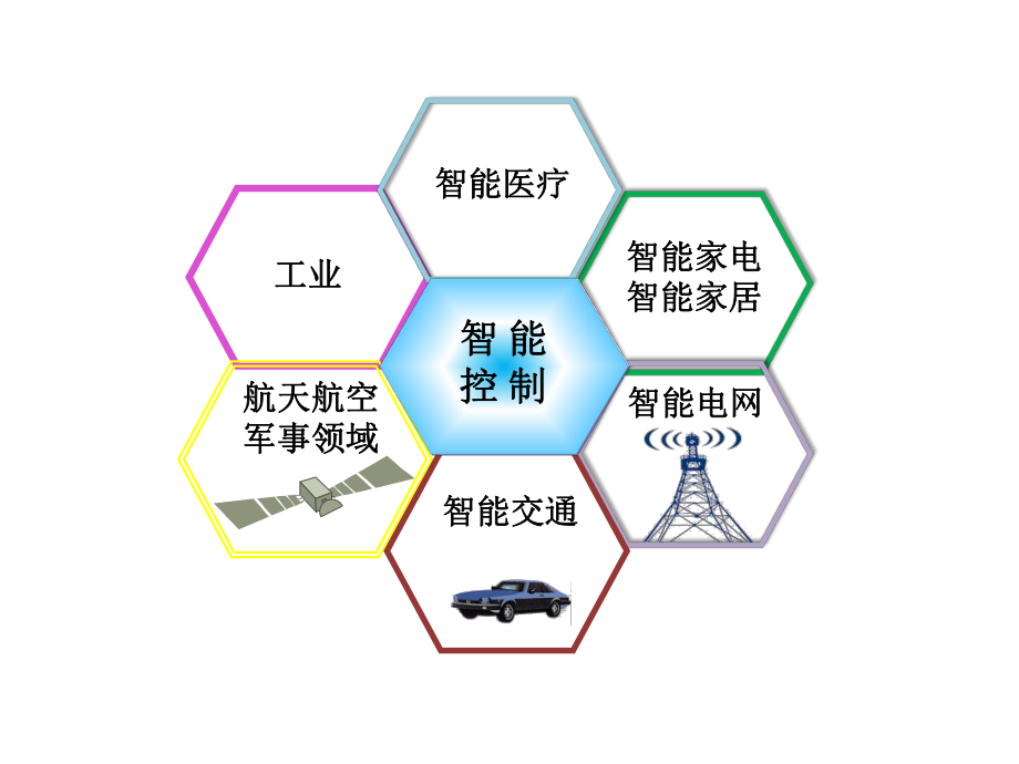 智能控制技术应用.ppt_第2页