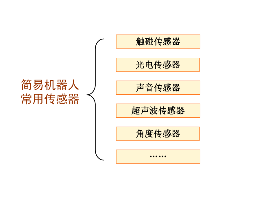 机器人传感器.ppt_第3页