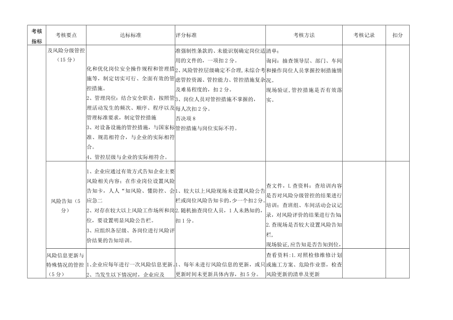 山东省工贸行业企业风险分级管控和隐患排查治理机制运行评估标准.docx_第3页