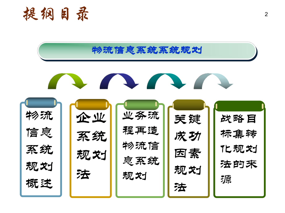 物流信息管理物流信息系统系统规划.ppt_第2页