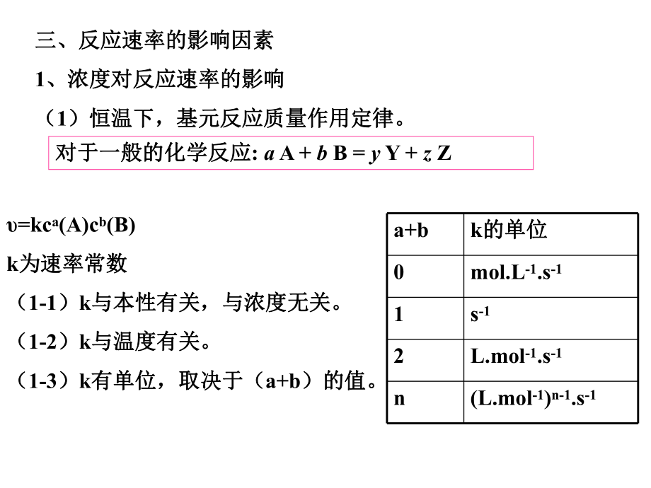 物理化学...ppt_第3页