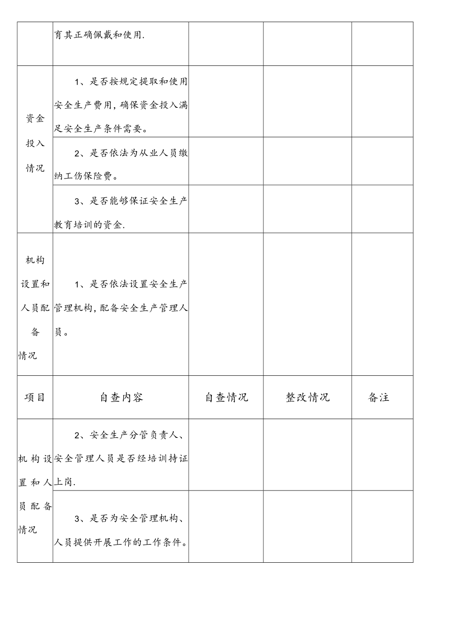 安全隐患排查检查表.docx_第2页