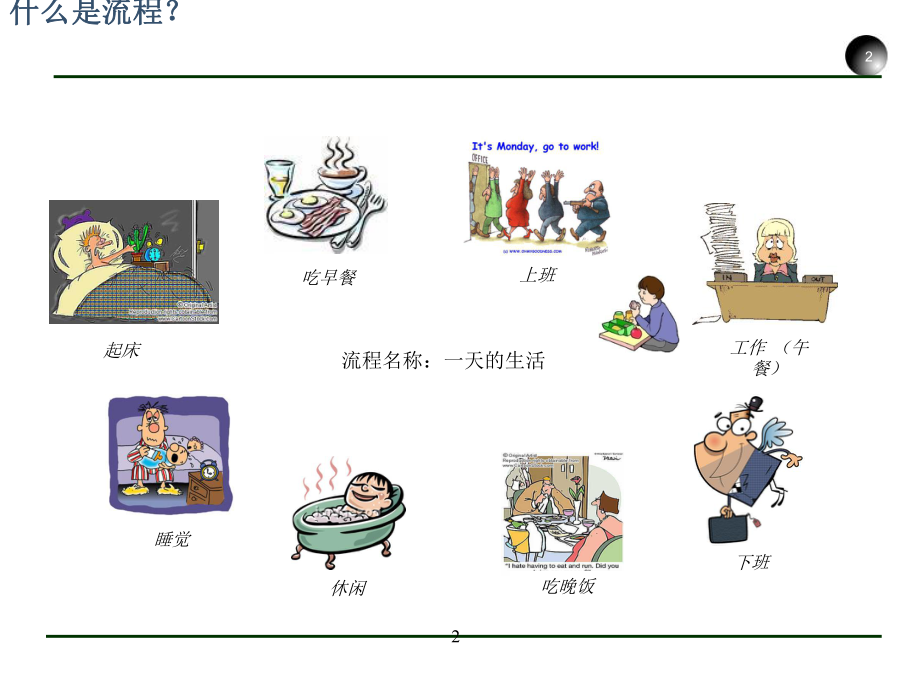 流程图基本技巧.ppt_第3页