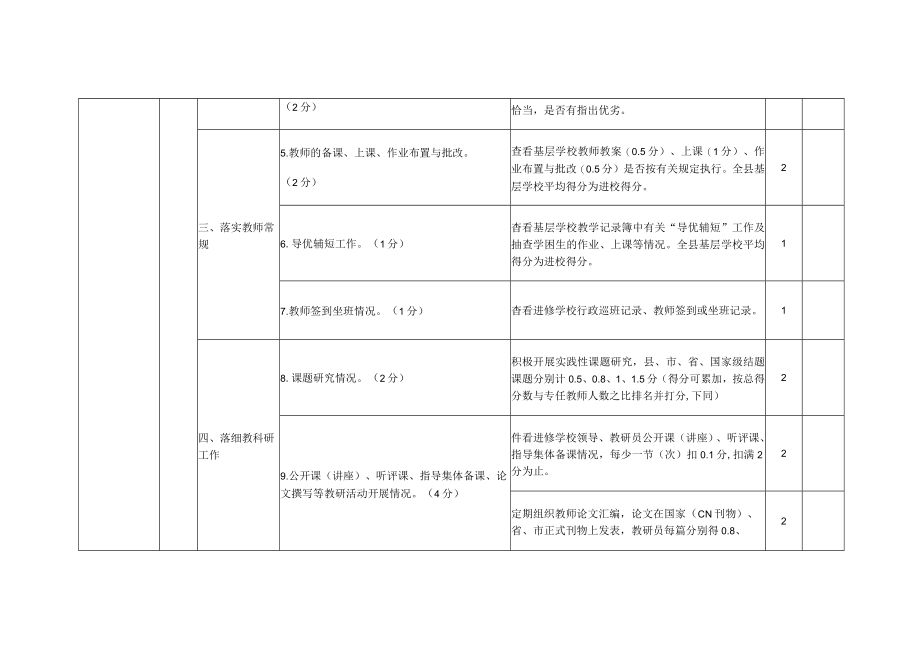 进校、电大、校外活动中心、实践基地教学质量考评细则.docx_第2页