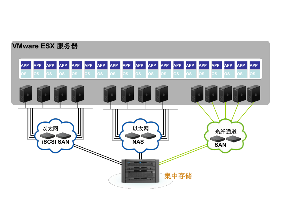 服务器虚拟化图标.ppt_第2页