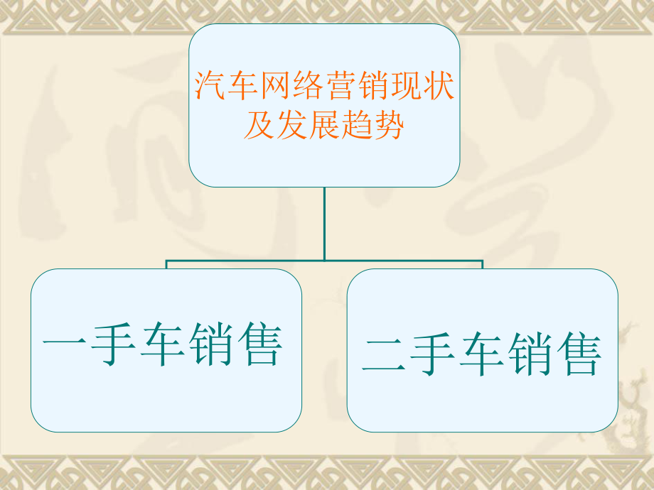 汽车网络营销.ppt_第2页