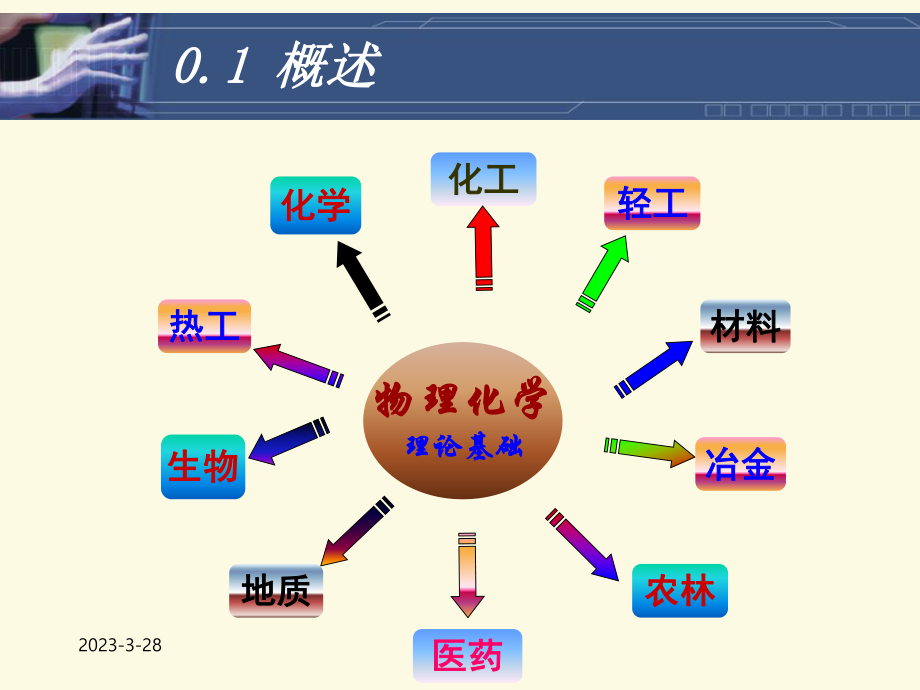 物理化学气体.ppt_第3页