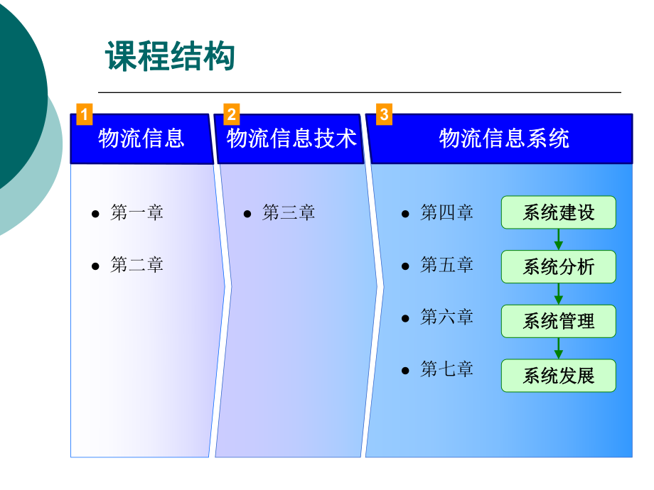 物流信息技术.ppt_第2页