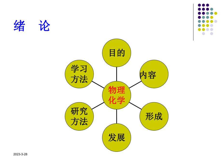 物理化学——绪论.ppt_第3页