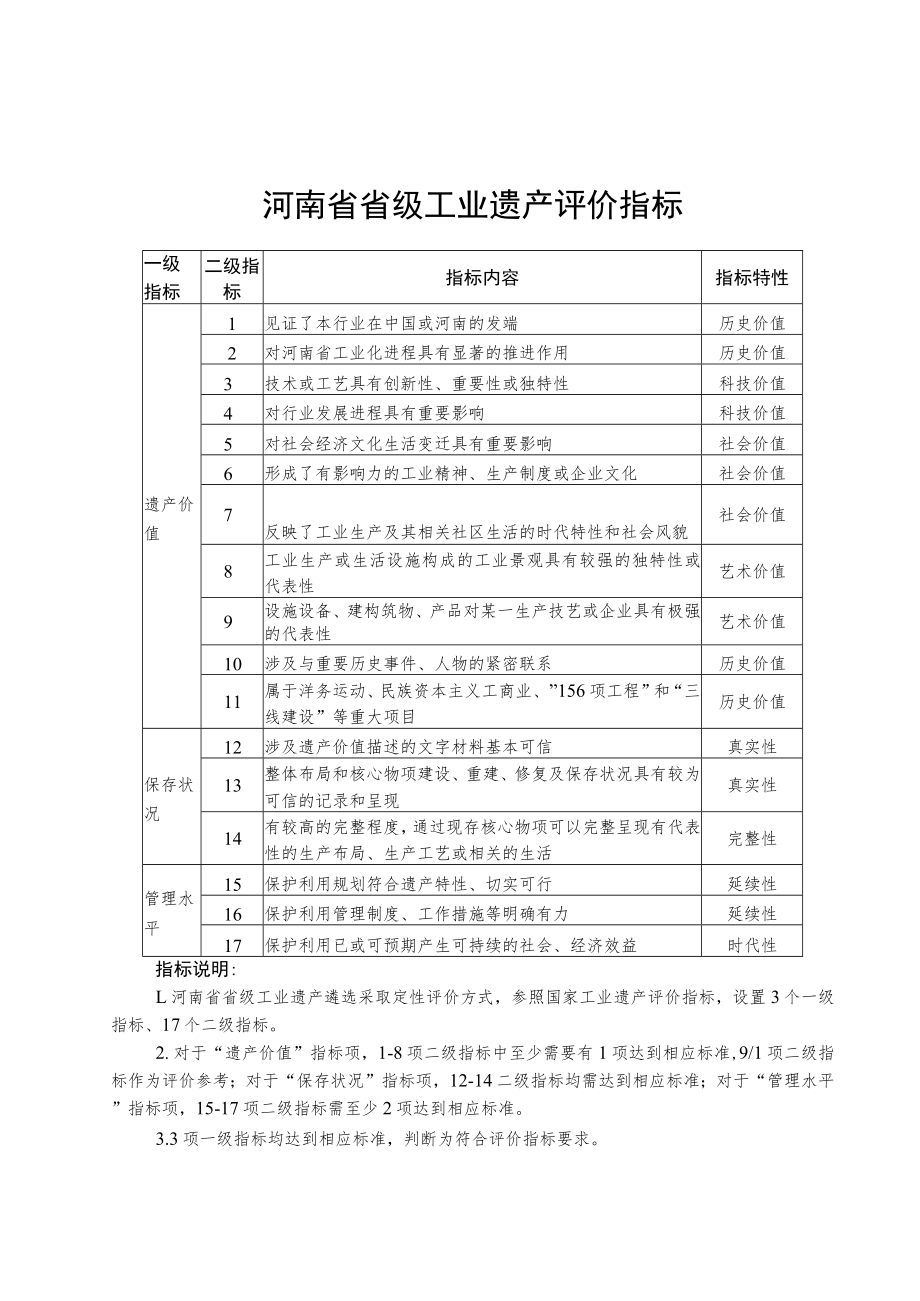 河南省省级工业遗产评价指标、申请表.docx_第1页