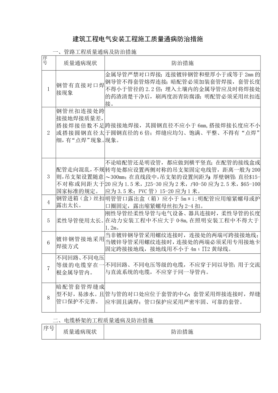 建筑工程电气安装工程施工质量通病防治措施.docx_第1页