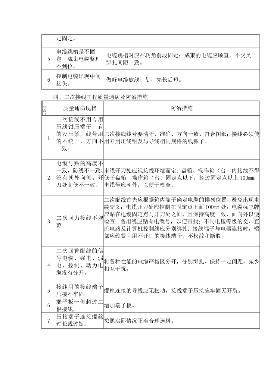 建筑工程电气安装工程施工质量通病防治措施.docx_第3页