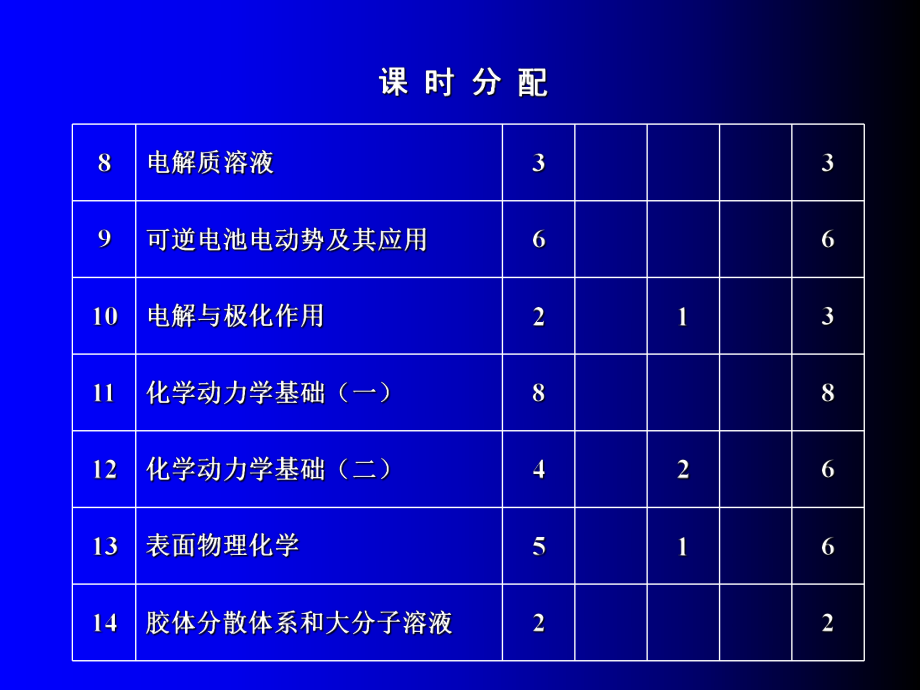 物理化学(下).ppt_第3页