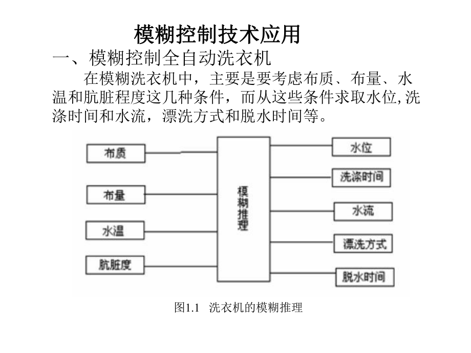 智能控制应用举例.ppt_第1页