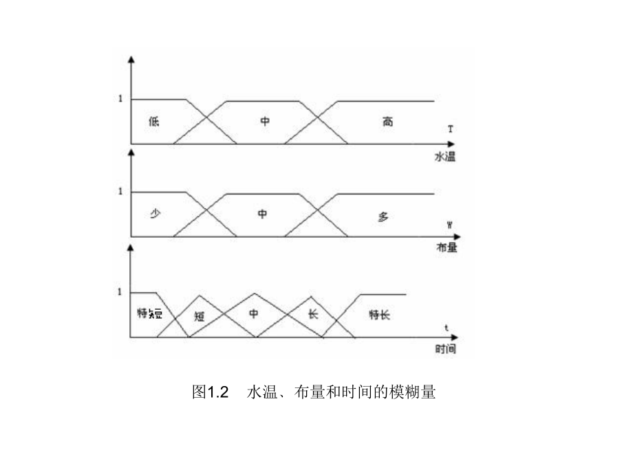 智能控制应用举例.ppt_第2页