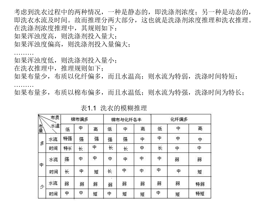 智能控制应用举例.ppt_第3页