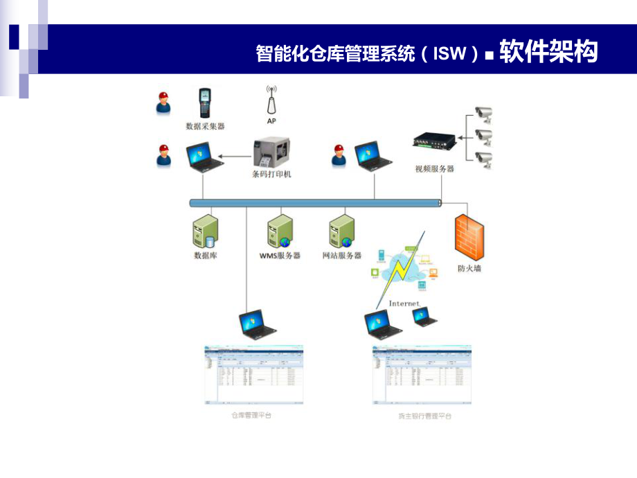 智能化仓库管理系统.ppt_第1页