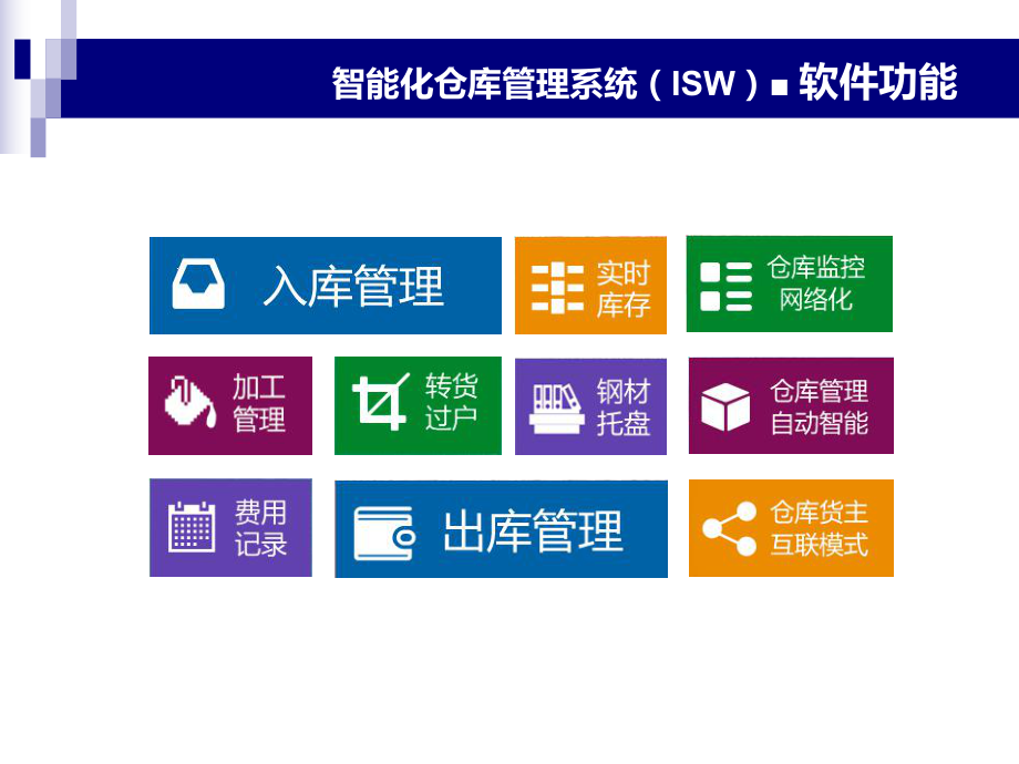 智能化仓库管理系统.ppt_第2页