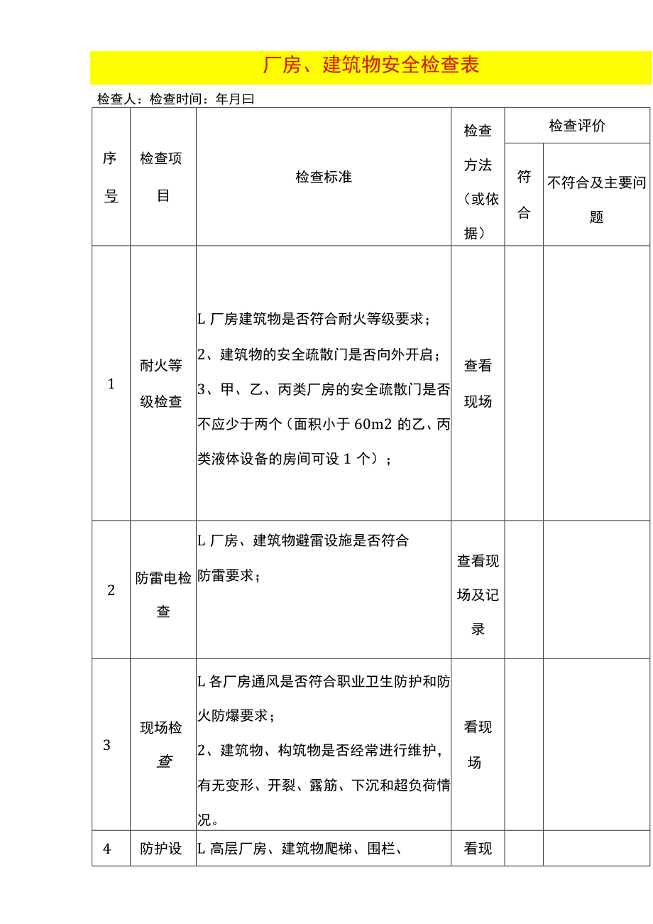 厂房、建筑物安全检查表.docx_第1页