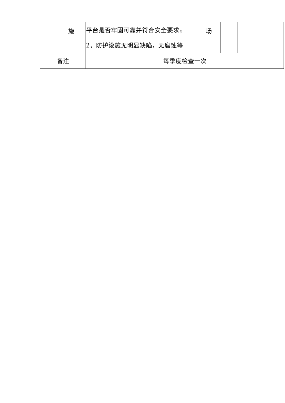 厂房、建筑物安全检查表.docx_第2页