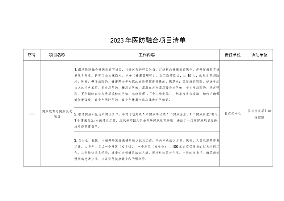 2023年医防融合项目清单.docx_第1页