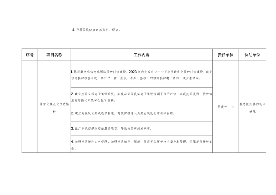 2023年医防融合项目清单.docx_第2页