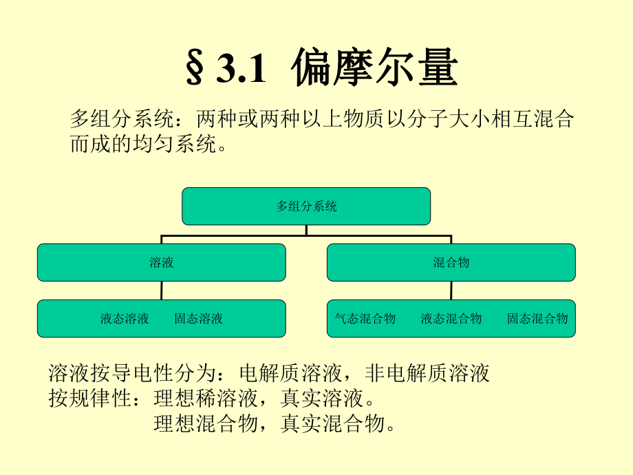 物理化学(印永嘉)第三章化学势.ppt_第2页