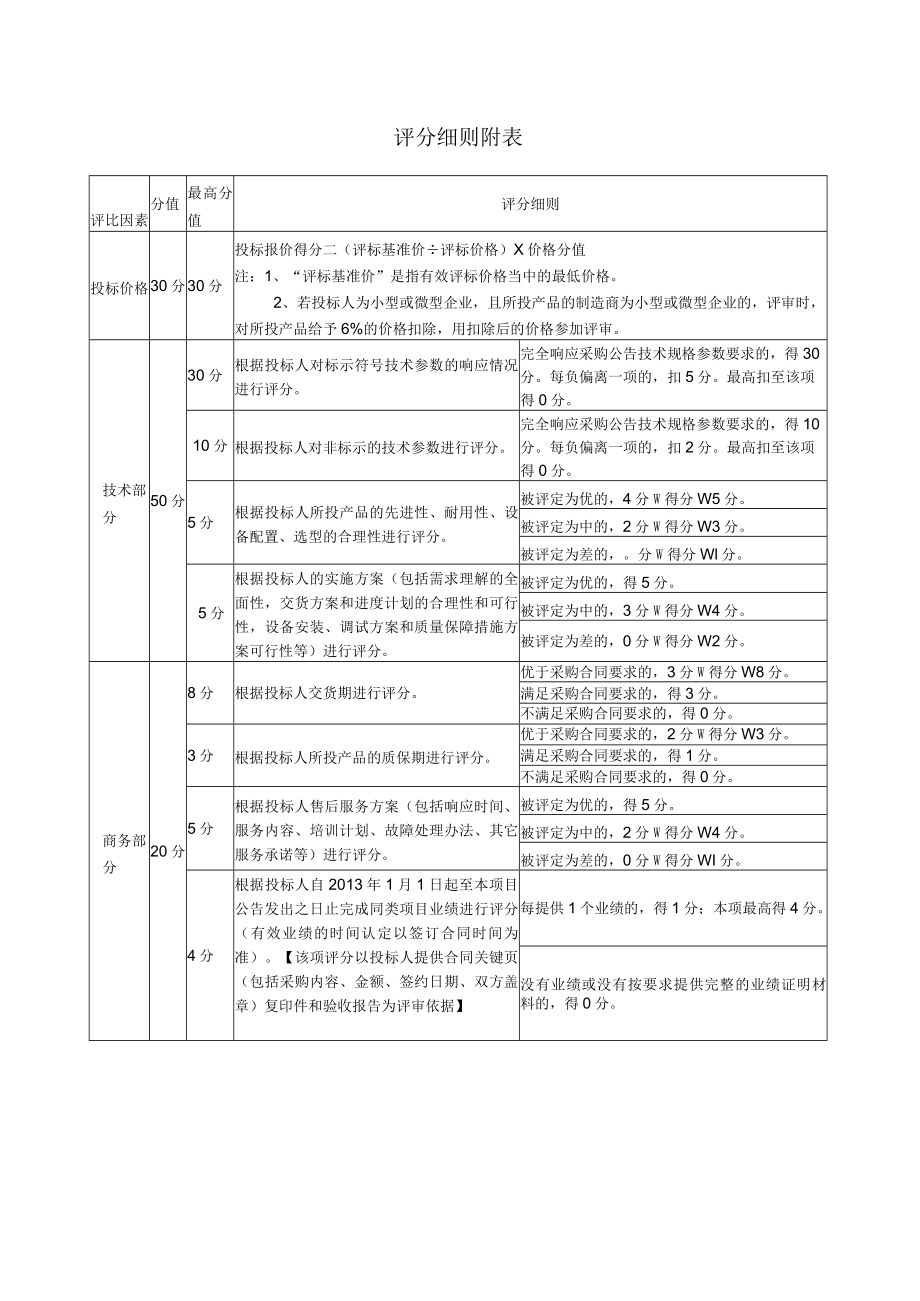 评分细则附表.docx_第1页