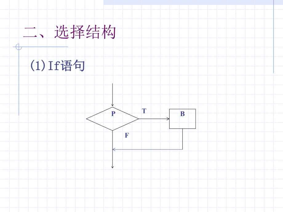 流程图的画法.ppt_第3页