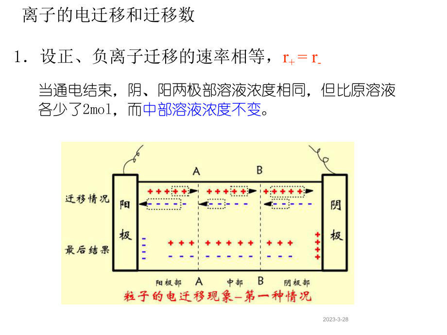 物理化学电化学简述.ppt_第3页