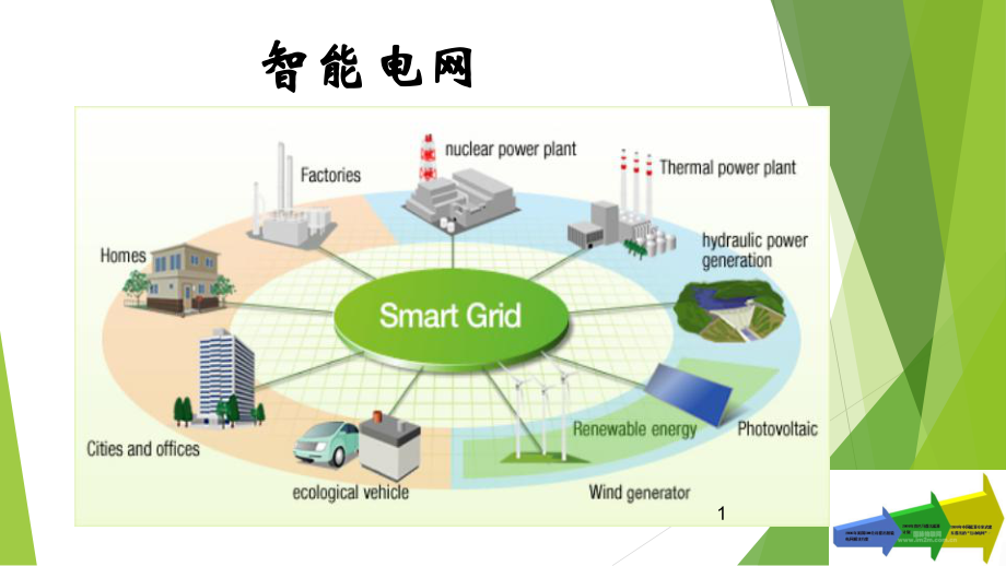 智能电网ppt.ppt_第1页