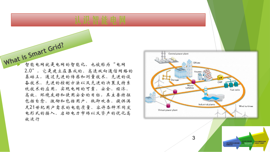 智能电网ppt.ppt_第3页