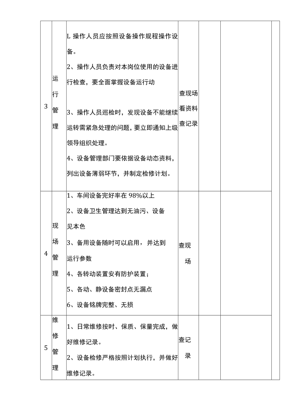 机械设备安全检查表.docx_第2页