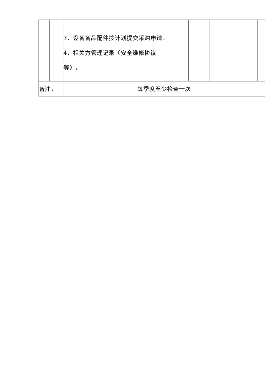 机械设备安全检查表.docx_第3页