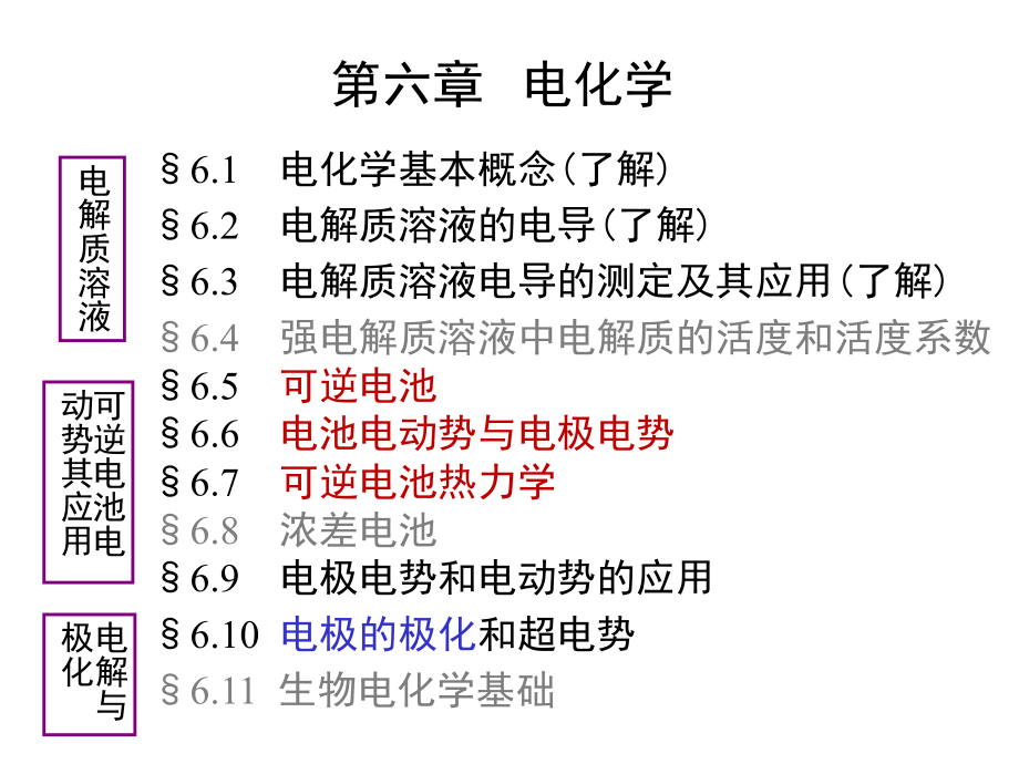 物理化学电化学.ppt_第2页