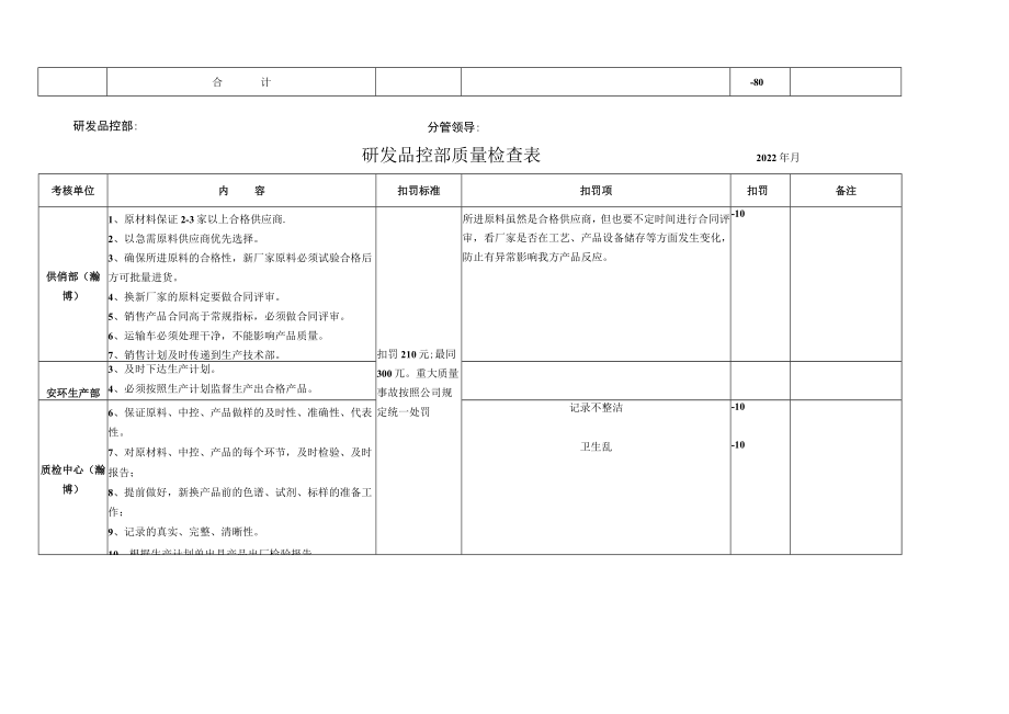 研发品控部质量检查表.docx_第2页