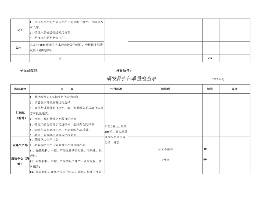 研发品控部质量检查表.docx_第3页