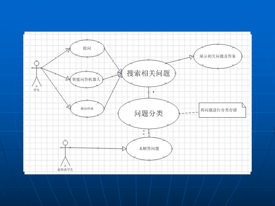 智能问答系统.ppt_第2页