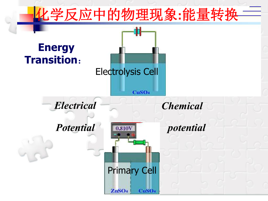 物理化学发展史.ppt_第3页