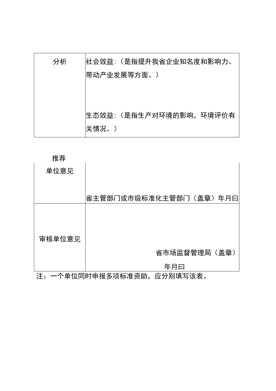 河北省标准化资助申请表、标准化资助项目绩效评价指标体系—效益评价表.docx_第2页